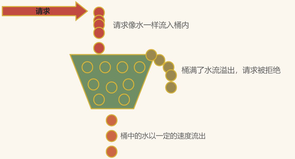 画板