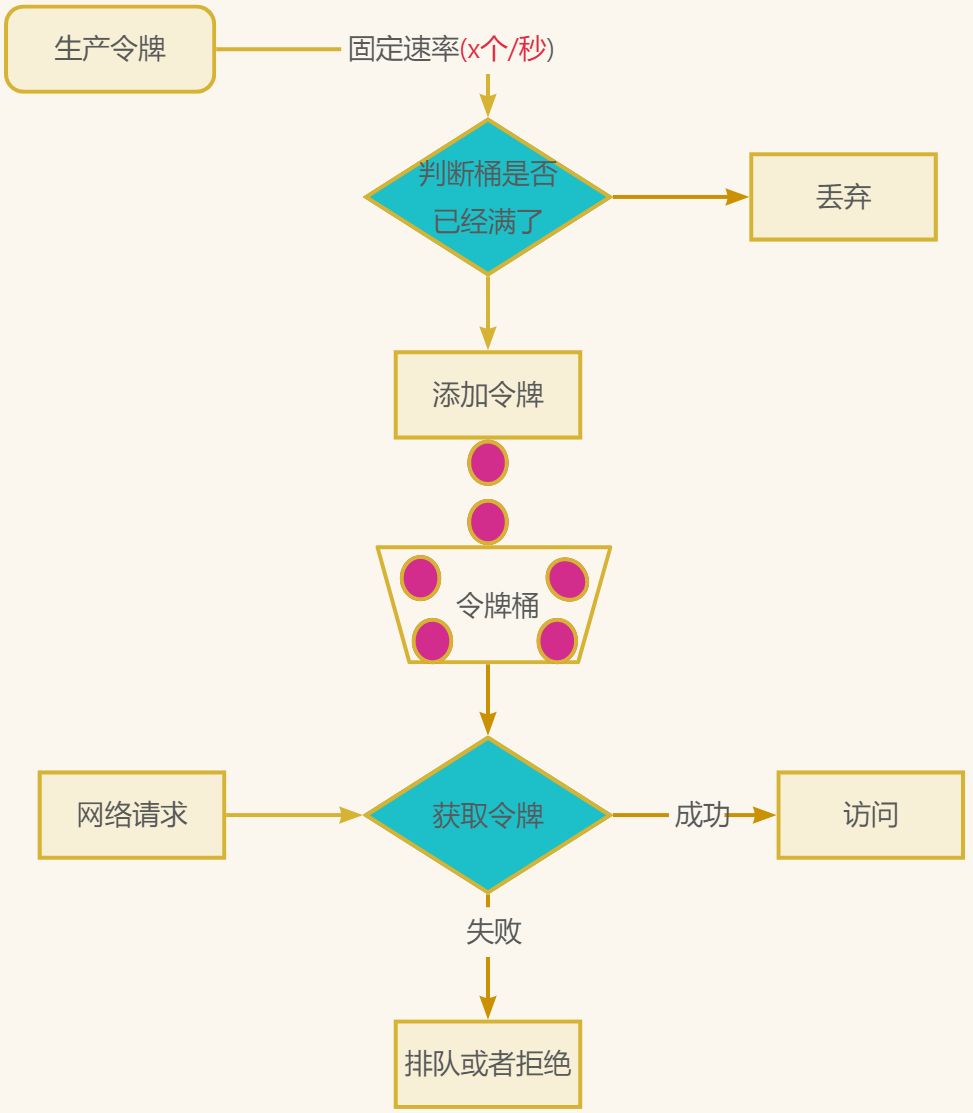 画板