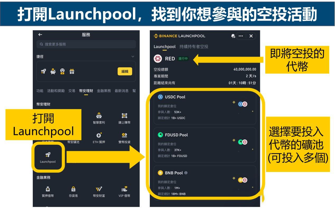 第二步：完成kyc以后，在币安中找到launchpool的页面，锁仓投入指定代币，就能参加活动