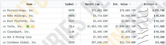 日本上市公司metaplanet再买比特币！总持仓已增至2235枚btc